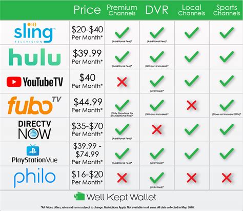 The Best Live TV Streaming Services for 2024 